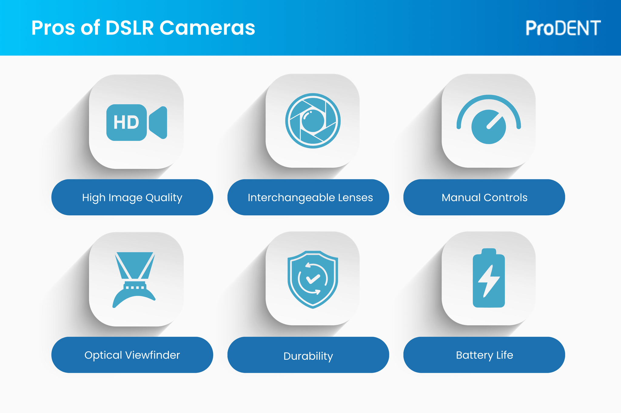 DSLR Camera vs. Dedicated Intraoral Camera
