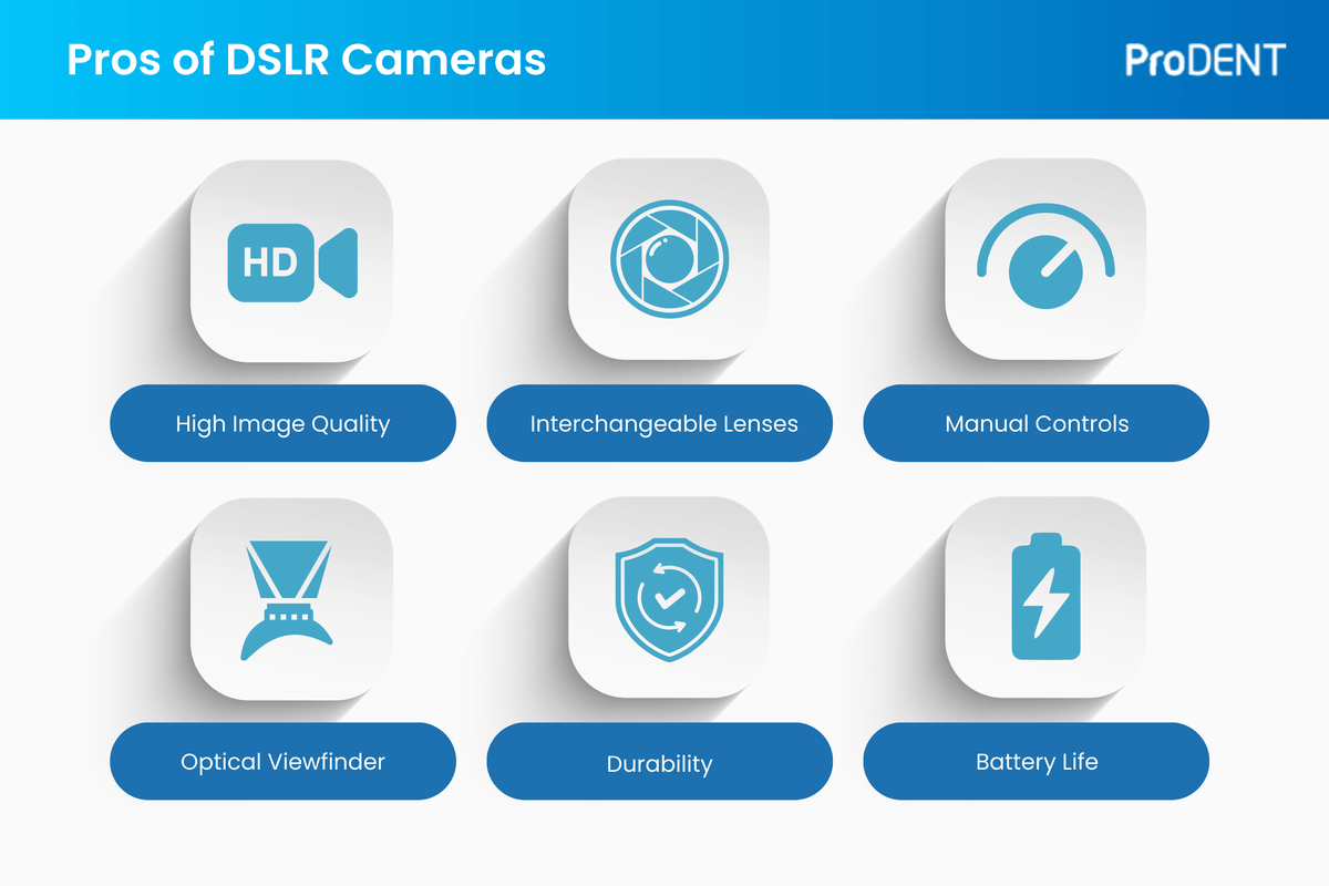 DSLR Camera vs. Dedicated Intraoral Camera – ProDENT