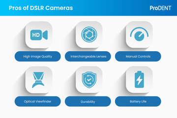 DSLR Camera vs. Dedicated Intraoral Camera