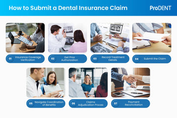 Dental Insurance Claims Processing: How long does it take?
